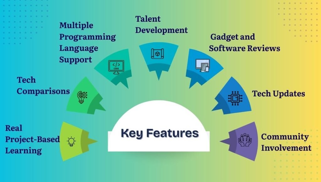 Techexample Org Key Features